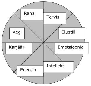 RASEDUS JA EMADUS Eestlaste puhul on nii 15-19-aastaste kui ka 20-24- aastaste sündimus aastatel 1990-2005 vähenenud rohkem kui 2,5 korda.