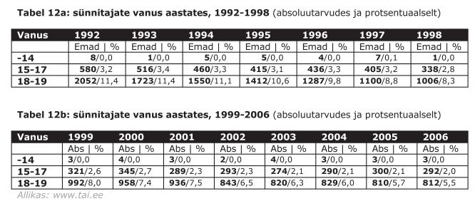 RETSEPTID Lapsega rääkimise nipid 1. Kuula, kuula, kuula. Kui laps näeb, et tema jutt ei paku huvi, siis ta ka ei esita küsimusi ega räägi endaga toimuvast. 2. Näe võimalusi jutu alustamiseks.