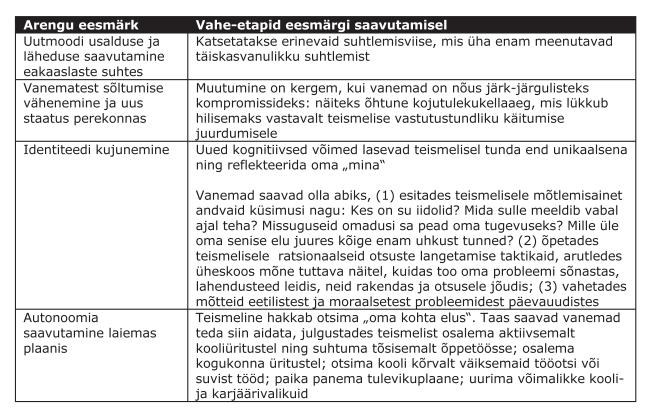 isiklik eetiline standard, mis edaspidi saab käitumisele aluseks. Kujuneb välja sotsiaalselt vastutustundlik hoiak ning valmidus olla iseseisev ja täisväärtuslik kogukonna liige.