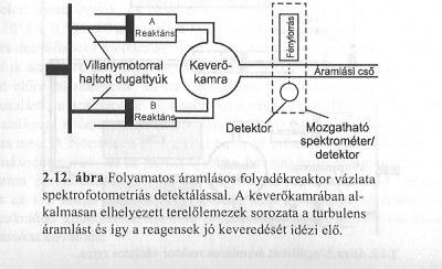 elekromooros er o opikai ulajdonságok örésmuaó opikai forgaóképesség