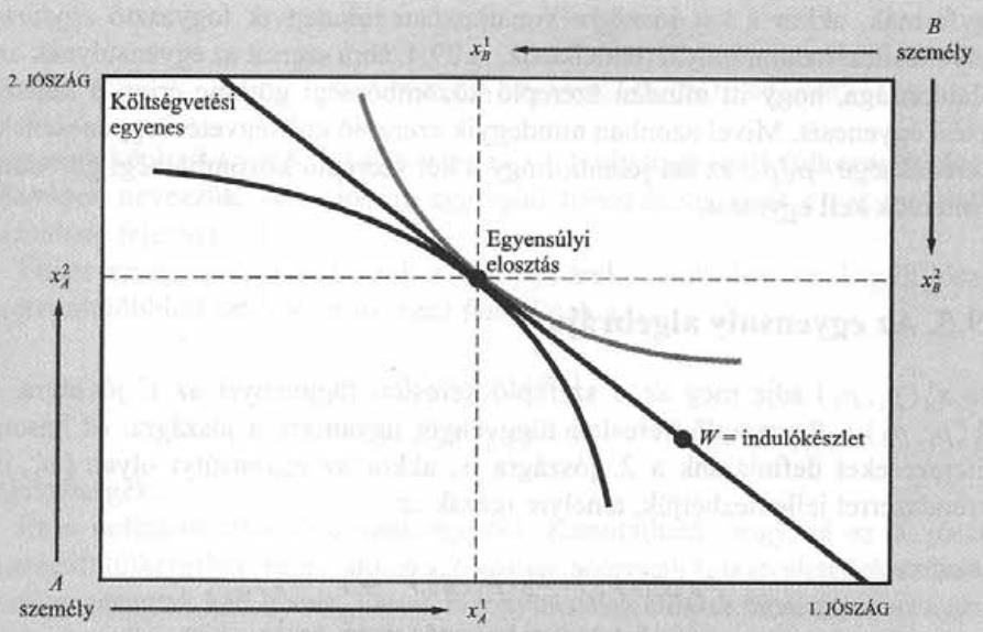 Piaci/versenyzői/walrasi egyensúlyi elosztás: z K p H, p K = 0, z H p H, p K = 0 Egyensúly: S i (p)=d i (p) z i (p)=0