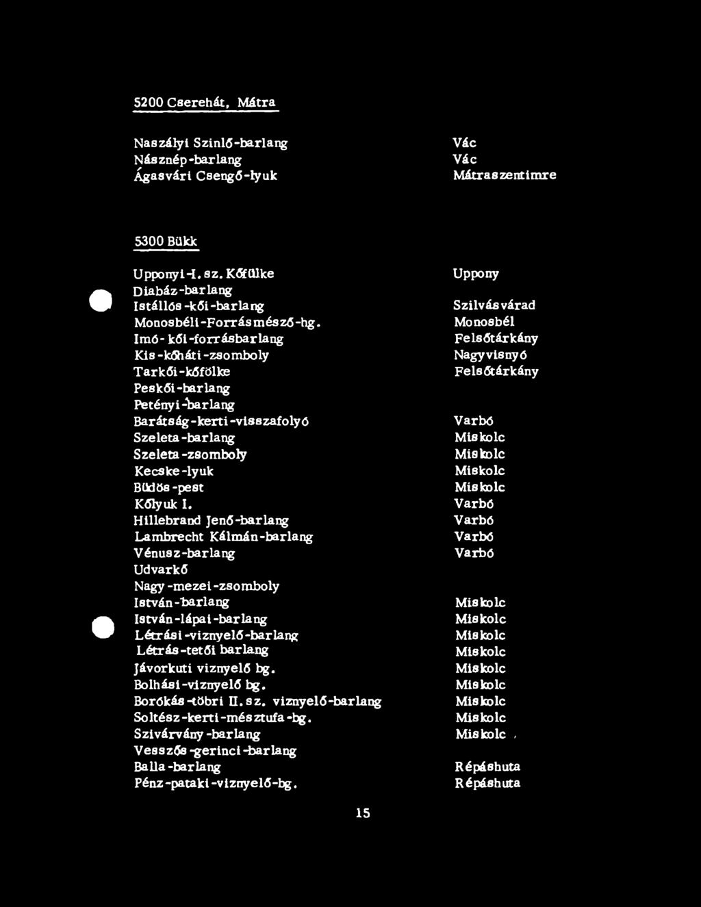 Imó- kői-forrásbarlang Kis -kőháti -zsomboly Tarkői-kőf ölke Peekői-barlang Petényi-barlang Barátság-kerti-visszafolyó Szeleta -barlang Szeleta -zsomboly Kecske-lyuk Büdös-pest Kőlyuk I.