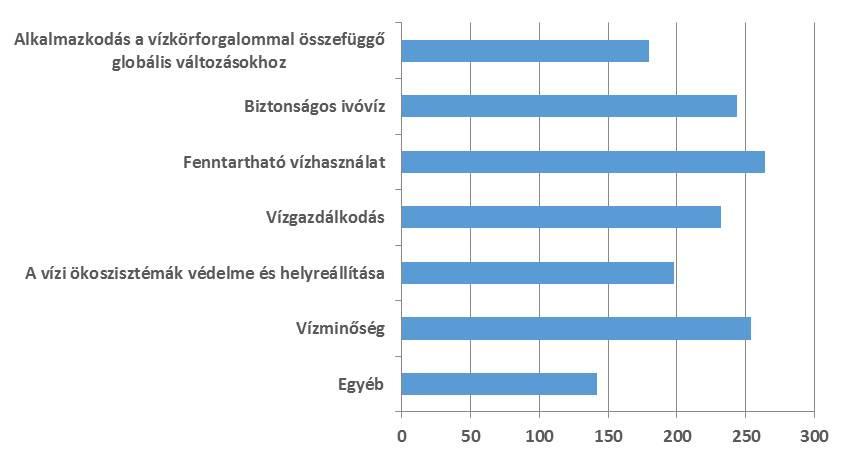 Felhasználói igények felmérése kérdőívre ~ 1500 javaslat, kérdés