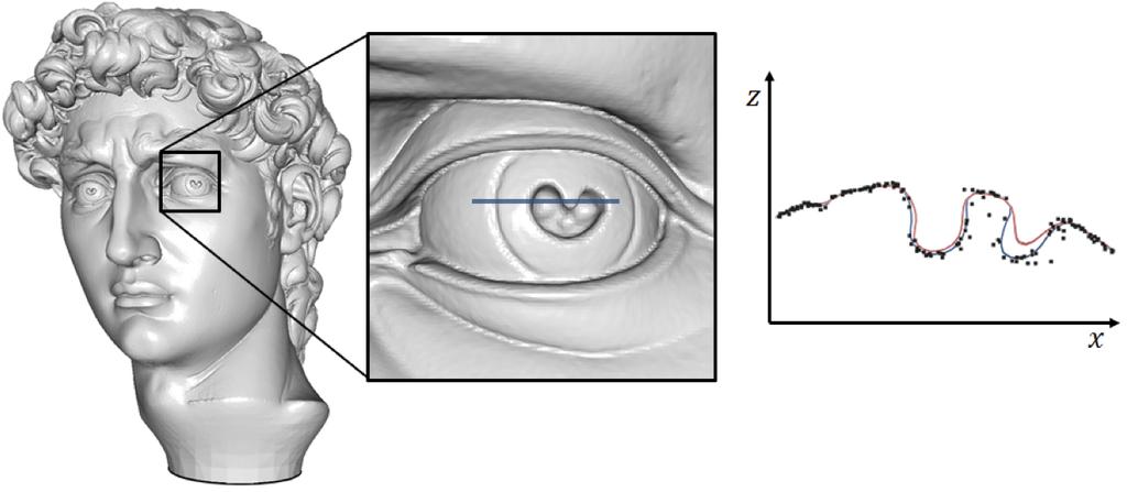Poisson rekonstrukcio Poisson rekonstrukcio Peldak [Kazhdan et al.