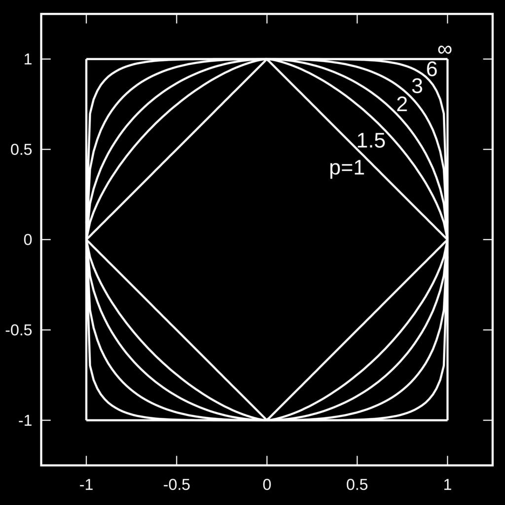 illesztes hibajara/simasagra: ϕ fit (Pc y) + n λ i ϕ