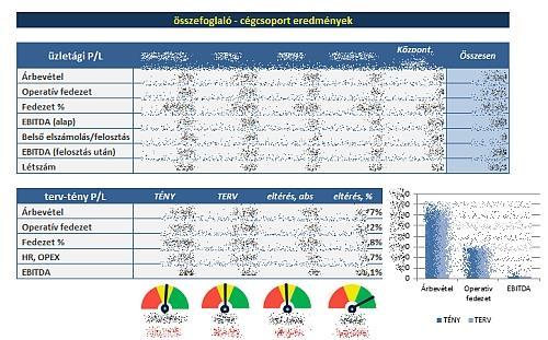 megvalósítás elvégzett feladatok 10-15 riport 10-15 sztenderd, heti