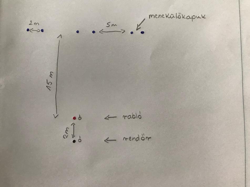 5. Labdaérzékelés kézzel-lábbal Ki a legügyesebb másoló? Minden játékos számára kialakítunk egy 4x4-es terület.