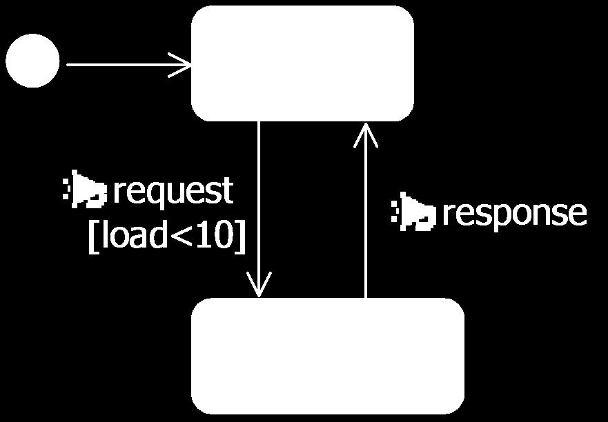 Example: Concrete Syntax request() { if (state == "idle" && this.