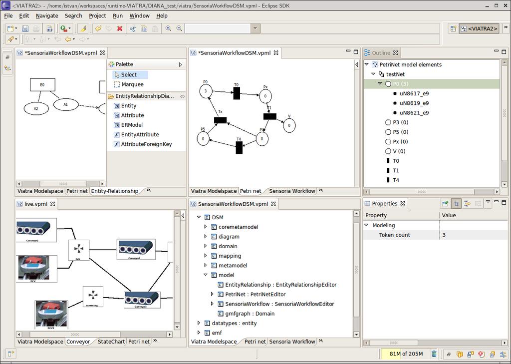 ViatraDSM Metamodeling