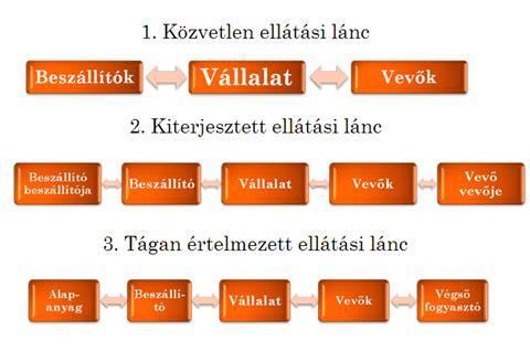 A korszerű logisztika 2.