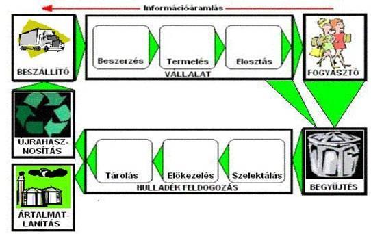 A korszerű logisztika 3.