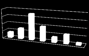 Vizsgálati eredmények megoszlása (%) 4.5. táblázat: Az egyes értékesítési pontokon vett minták szomatikus sejtszáma (sejt/ml) Eladó Átlag* ± szórás Szélsőérték azonosítója Minimum Maximum 1. 603.