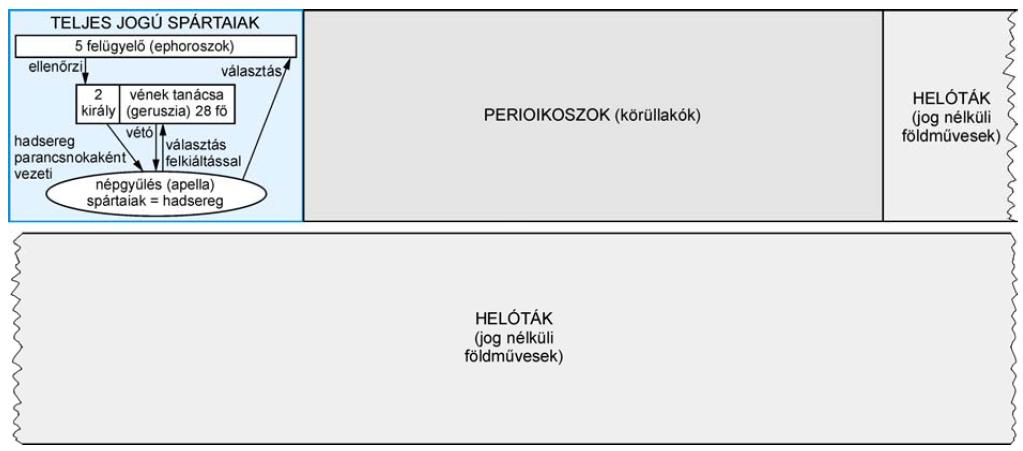 Az ókor története Érettségi esszék gyűjteménye 8 Emelt szintű szöveges, kifejtendő feladatok (2005 2016) 1. A feladat a spártai társadalomra vonatkozik.