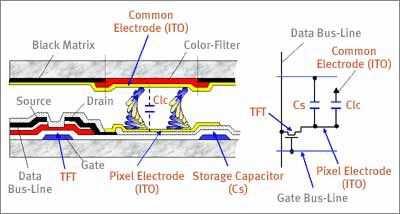 Twisted Nematic (TN) TFT LCD Hibák: Kis betekintési szög