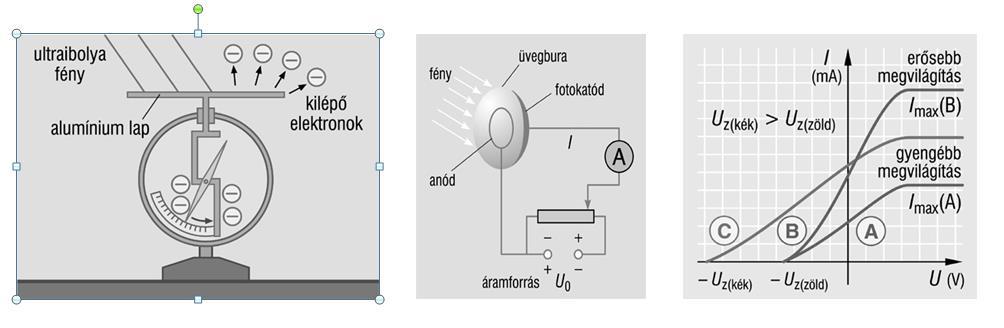 15. Elektromágneses rezgések és hullámok A3 méretű fekete fotókarton lap, közepén 3 cm hosszú, 2-3 mm széles réssel, optikai háromszög-prizma (üveg vagy műanyag).