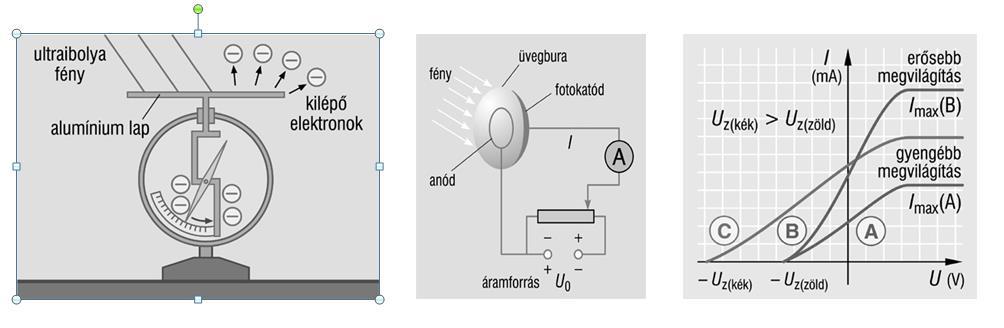 15. Elektromágneses rezgések és hullámok A3 méretű fekete fotókarton lap, közepén 3 cm hosszú, 2-3 mm széles réssel, optikai háromszög-prizma (üveg vagy műanyag).