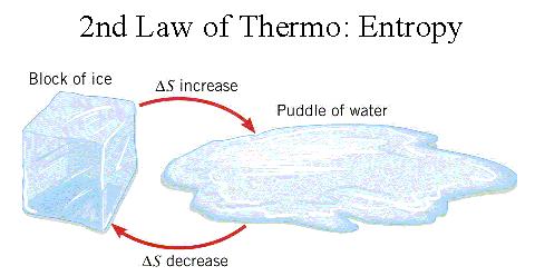 A termodinamika II.