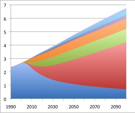Az üvegházhatású gázok XX. századi és XXI.