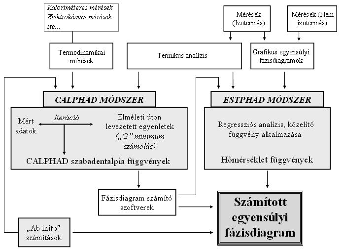 ene amás Ph érteezés ézsfüzet..ábra. Számított egyensúly fázsagram előállításána lehetséges megolása [4].. ábra.