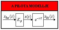III. A PILÓA EVÉENYSÉGÉNE NÉHÁNY EGYSZERŰBB MAEMAIAI MODELLJE A ilóta tevékeyégéek legegyzerűbb matematikai modellje, egy meeti jel követée eté, a.