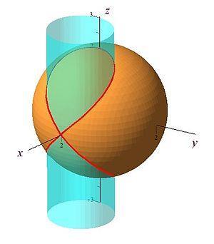 . Görbemodellezés módszerek Imlc függvény rendszerrel: l: Vvan féle görbe, amely egy R sgarú gömb és R/ sgarú érnő