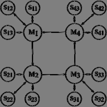 2.15. ábra Hierarchikus modell magas szinten gyűrű, alacsony szinten mester-szolga modell figyelhető meg 2.2.2 Bakteriális evolúciós algoritmus A bakteriális evolúciós algoritmus (BEA) a genetikus algoritmus (GA) továbbfejlesztésével jött létre.