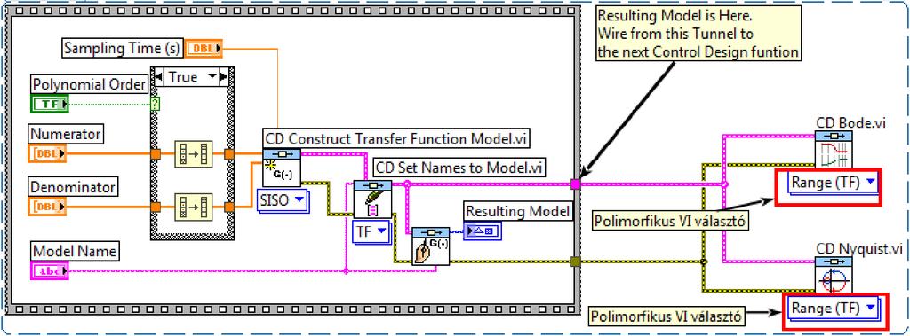 4. Kösse össze a szimulációt végző elemeket a blokk diagramon! a. Kösse rá a létrehozott modell vezetékét a CD Bode.vi és a CD Nyquist.