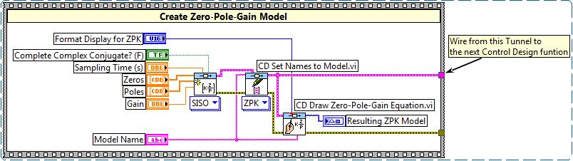 A ZPK kontrol elhelyezésével létrejött több kontrol és egy indikátor is: Model Name, szöveg adattípus, itt adható meg az átviteli függvény jele.
