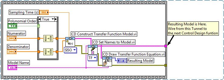 A Transfer Function kontrol elhelyezésével létrejött több kontrol és egy indikátor is: Model Name, szöveg adattípus, itt adható meg az átviteli függvény jele.