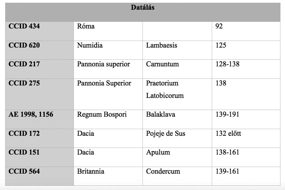 100 Vallástudományi szemle 2017/4 két esetben már létrejött kultuszközösségre és szentélyre utalva.