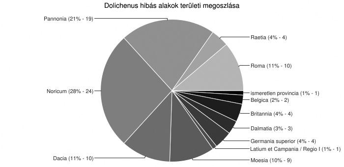 104 Vallástudományi szemle 2017/4 Dulcenus A vallástörténeti körülményeket áttekintve vizsgáljuk meg nyelvészeti szempontból közelebbről is azt a Dulcenus alakot, amelyre tucatszám ismertek példák a