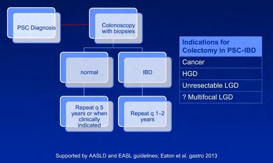 PSC és colorectális carcinoma szűrés