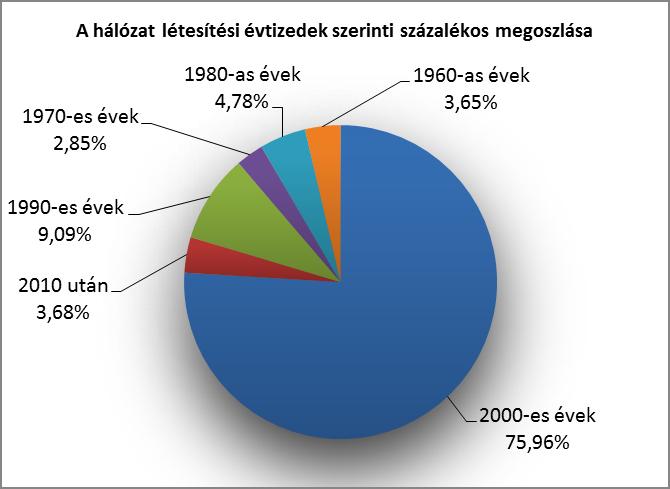 A vezetékek jellemzően koruknak megfelelő állapotban vannak.