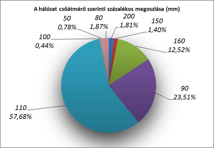vagy rosszabb, a többi vezeték állapota jó.