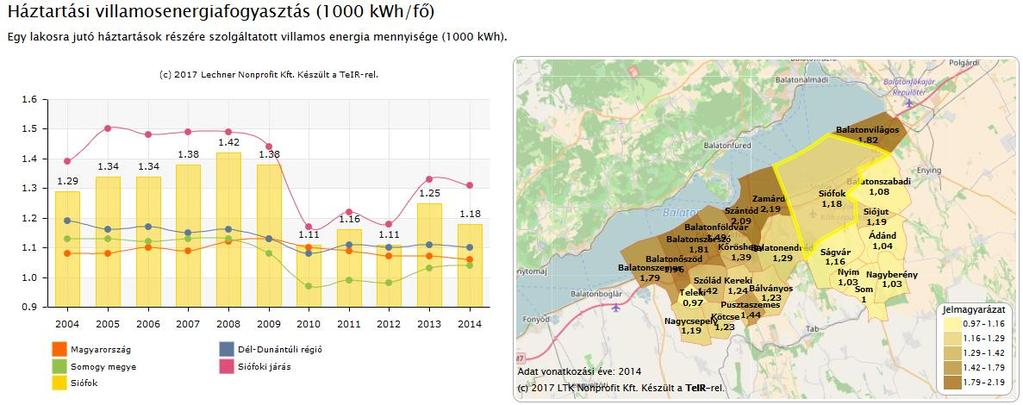 Energiagazdálkodás, energiahasználat helyzete A vezetékes gázellátás a háztartások többségének rendelkezésre áll.