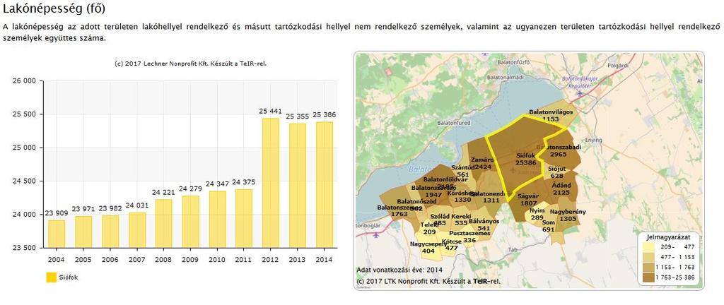 29. sz. táblázat: Demográfiai adatok 2011.