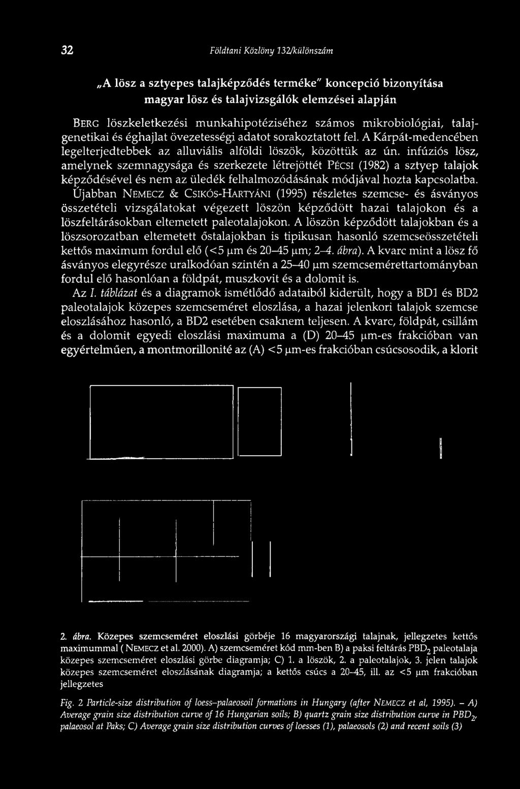 infúziós lösz, amelynek szemnagysága és szerkezete létrejöttét PÉCSI (1982) a sztyep talajok képződésével és nem az üledék felhalmozódásának módjával hozta kapcsolatba.