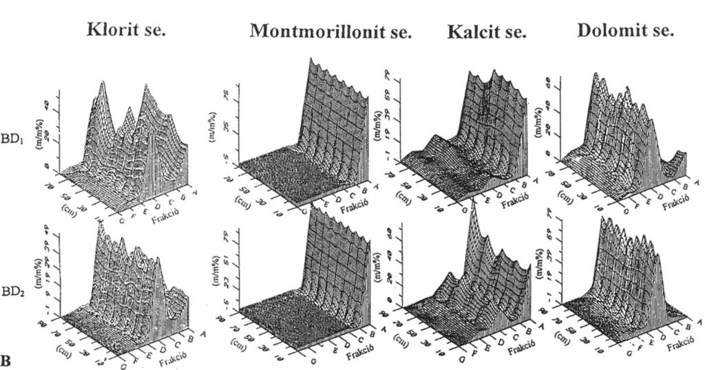 3 В) Three-dimensional representation of the individual ditribution (ID) of