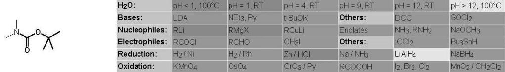 Amino véd csoportok 2. Karbamátok Pterc.-Butil-karbamátok (R-NH-Boc, Boc = terc.-butiloxi-karbonil) < bevitel: di-(terc.