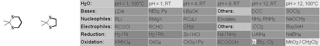 Karbonil véd csoportok: acetálok, ditioacetálok P Acetálok (pl.