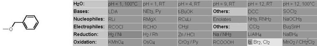 Hidroxil véd csoportok 1.