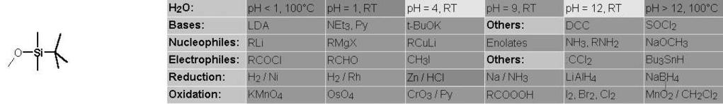 Hidroxil véd csoportok 2. Szilil-éterek Pterc.