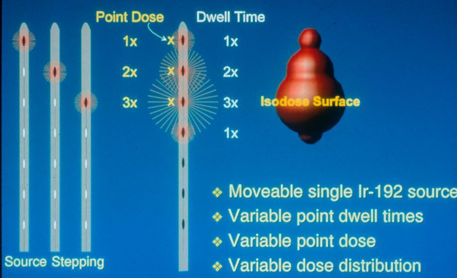 High-dose rate: > 12 Gy/óra Pulsed-dose-rate: ultrafrakcionált