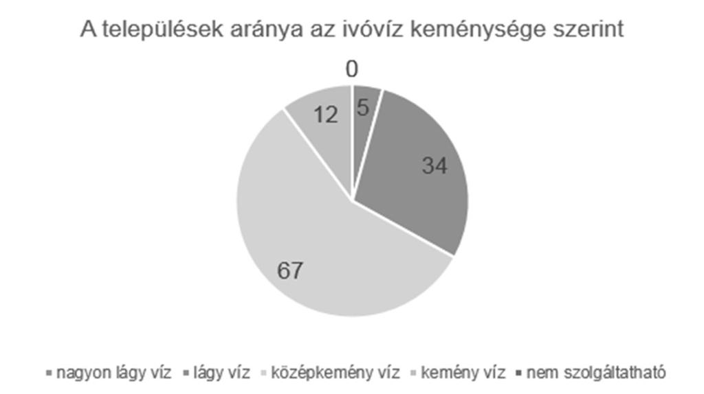 A cím és az adatfeliratok legyenek Arial (Nimbus Sans) betűtípusúak és 13 pontos betűméretűek! 7. Formázza a táblázatot az alábbi leírás és a minta szerint! a. Állítsa be, hogy az első sorban a mértékegységek az elnevezések alatt jelenjenek meg, és az oszlopok szélességét úgy válassza meg, hogy a cellák tartalma olvasható legyen!