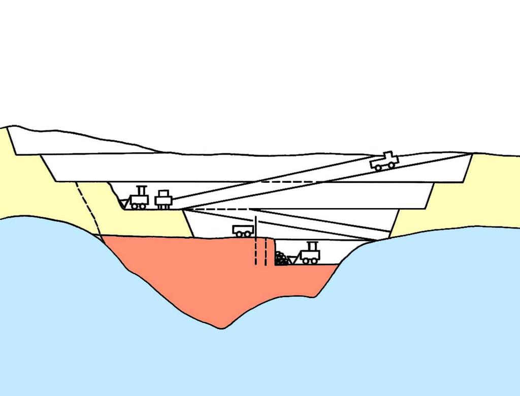 Scheme of