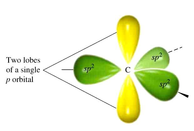 Etilén, p pálya C atom A nem hibridizálódó p pálya (árga)