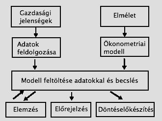 Az empirikus vizsgálat alapelemei Ok-okozati hatásra vagyunk mindig kíváncsiak, azaz a kauzalitás