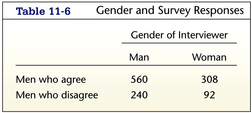 Példa: A nemek hatása Az 11-6. táblázatot használva 0.