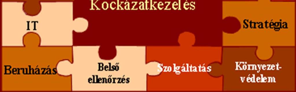 Kockázatcsökkentés