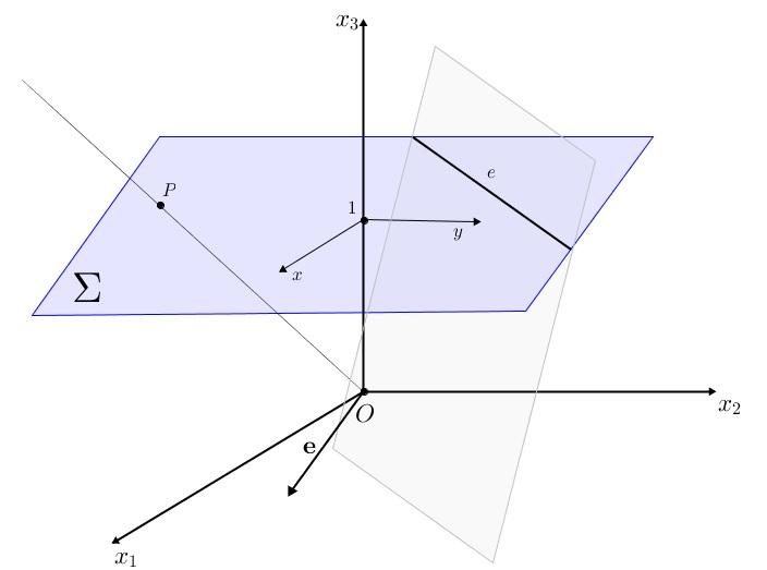 a v és a w vektorok által meghatározott egyenesek metszéspontját a v w vektor határozza meg; az u, v és w vektorok által meghatározott pontok akkor és csak akkor kollineárisak, ha vegyesszorzatuk 0